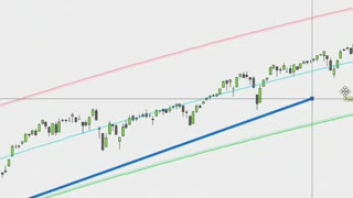 Weak Market Showdown