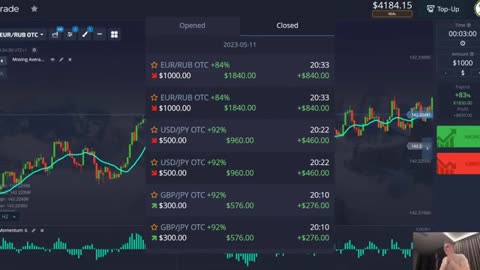 Incredibly Simple Day Trading Strategy Using Momentum And Moving Average Indicators $3184 In 1 Day