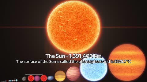 Size Comparison of Objects in the Universe