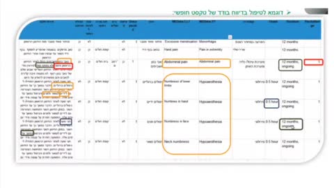 Israeli health ministry covid injections leaked call segment 6 - Long term harms and ministry lies