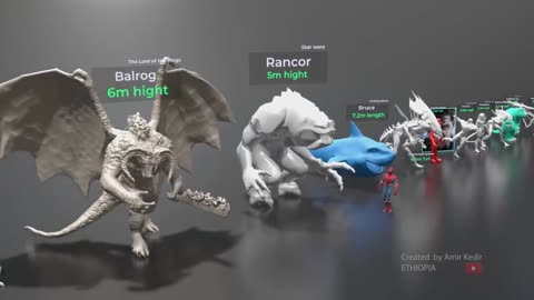 💀Monster Size comparison in 3D