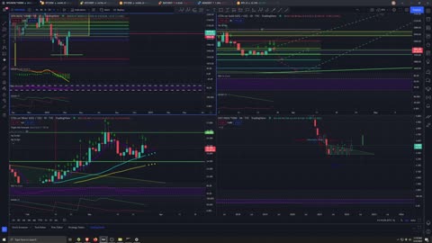 Market Analysis 3/25/2022 BTC Dominance