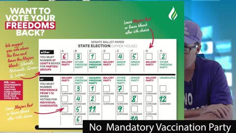 Making your Vote count - Cam Tinley (No Mandatory Vaccination Party)