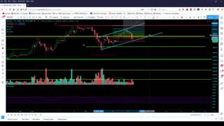 Market Analysis 1/15/21