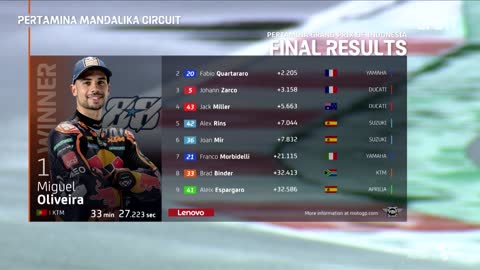 Indonesia GP - MotoGP RACE H/L [MotoGPTM]