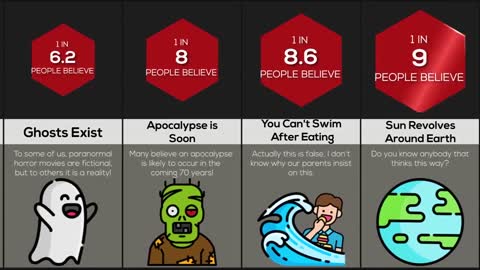 Probability Comparison Beliefs