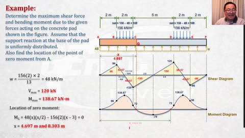 Shear and Moments in Beams - pt10