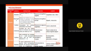 TRILCE SEMESTRAL 2021 | SEMANA 09 | BIOLOGÍA: COMPLEMENTO