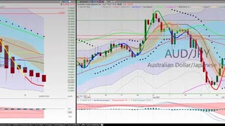 20201021 Wednesday Night Forex Swing Trading TC2000 Chart Analysis 27 Currency Pairs