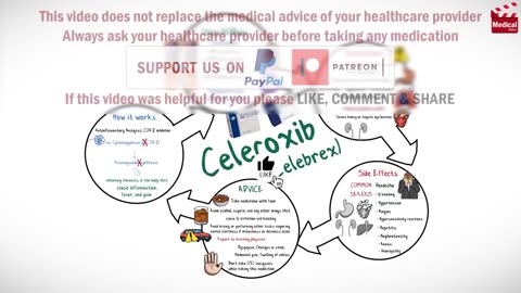 [2020-09-18] Celecoxib ( Celebrex ): What is Celecoxib Used For, Dosage, Side Effects & Precautions?