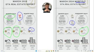 Rates stay at 5%, which is great, here's why. April 2024- The Essential GTA Housing Market Update