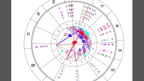 Full Moon in Ophiuchus - Solstice - Neptune Retro - June 2022