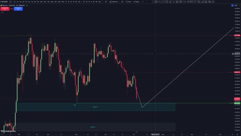 Bitcoin is at Crucial Support - $BTC Price News Today