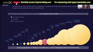 💥All The Worlds Assets Will Be Tokenized 💥