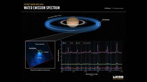 The Axiom Space Mission 2 Crew Return to Earth on This Week @NASA