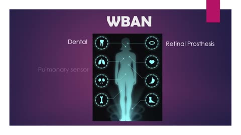 WBAN wireless body area network