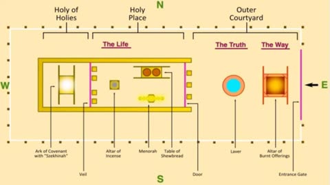 The Sanctuary Truth - Christ the way