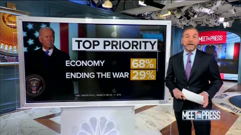 NBC Poll shows US has no confidence in Biden, “Worst Showing Yet.”