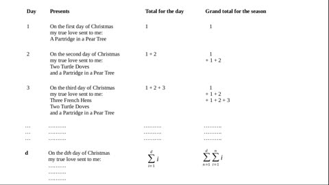 The Twelve Days of Christmas (A Mathematical Solution)