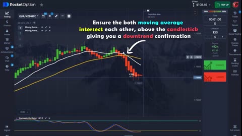 Make Money Trading Forex Options From Home Using 2 Moving Averages And Stochastic Oscillator
