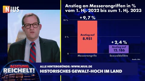 Kriminalstatistik: So gefährlich ist Ricarda Langs Deutschland - Achtung, Reichelt! vom o8.o4.2024