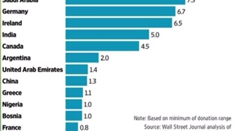 Corruption In Ukraine