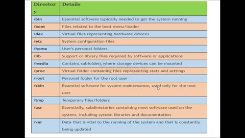 Linux - Managing Files from the Command Line - Presentation - Part 1 (Malayalam)