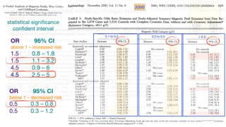 EMF Medical Conference 2021: Lecture 3 (ELF)