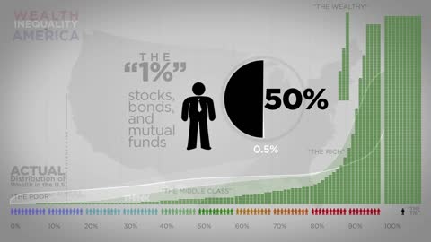 Wealth Inequality