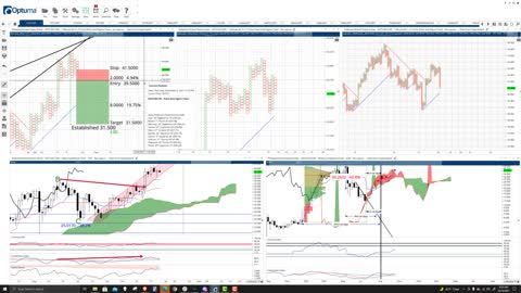 Polkadot (DOT) Cryptocurrency Price Prediction, Forecast, and Technical Analysis - Oct 18th, 2021