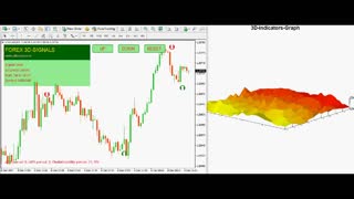 FOREX INDICATOR 3D SIGNALS