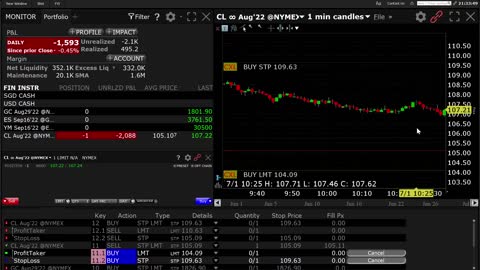 Swing Trading Dow, Nasdaq, Emini, Gold, Oil, Bitcoin Signals