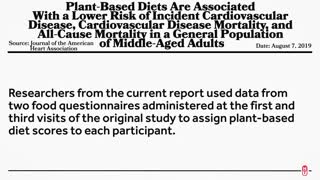 Plant-Based Diets and Mortality
