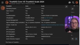 TrueNAS Scale Or TrueNAS Core In 2024?