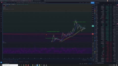 Market Analysis 4/21/2021