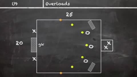 Soccer Coaching Attacking Drill: Attacking 2v2/3v2