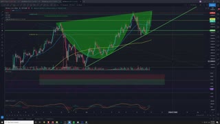 Market Analysis 3/18/2021