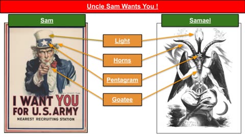 Who is "Uncle Sam" ?