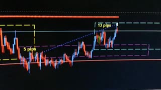 $100 to $1000 challenge. Trade #19 open/close $90. EURUSD 14/02/2024. Terrible Trading