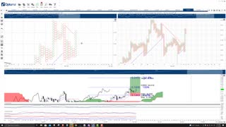 VeChain (VET) Cryptocurrency Price Prediction, Forecast, and Technical Analysis - Nov 15th, 2021
