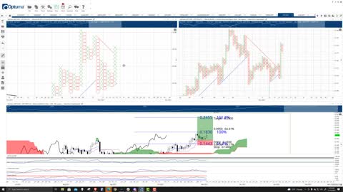 VeChain (VET) Cryptocurrency Price Prediction, Forecast, and Technical Analysis - Nov 15th, 2021
