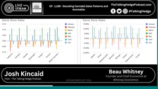 Same Store Cannabis Sales Growth