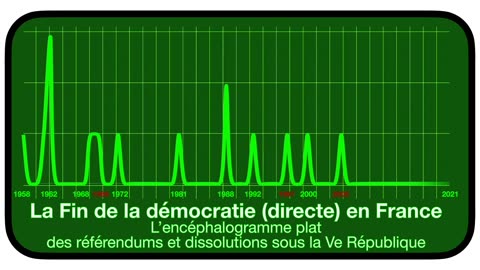 France : Fin de la Démocratie . . .