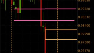 Forex Forecast [ Forex Forecast This Week ]