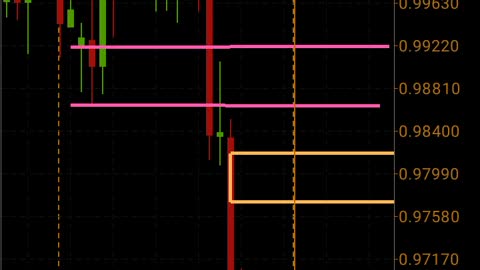 Forex Forecast [ Forex Forecast This Week ]