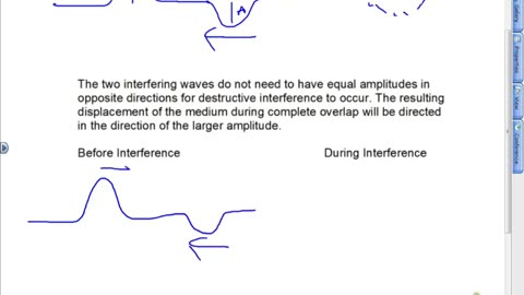 Interference Lesson