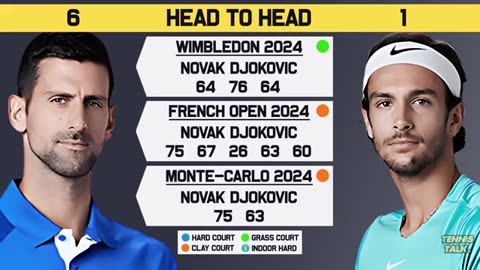 Djokovics vs Musetti|paris Olympics|2024 Tennis match preview
