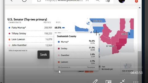 Washington primary '22' precognition election