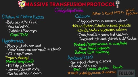 MTP - Massive Transfusion Protocol EXPLAINED