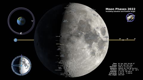 [NASA] Moon Phases 2022 – Northern Hemisphere – 4K